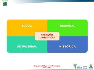 SOCIAL REGIONAL
SITUACIONAL HISTÓRICA
VARIAÇÕES
LINGUÍSTICAS
Linguagens, Códigos e Suas Tecnologias
Flávia Lêda
 