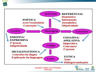 Linguagens, Códigos e Suas Tecnologias
Flávia Lêda
 