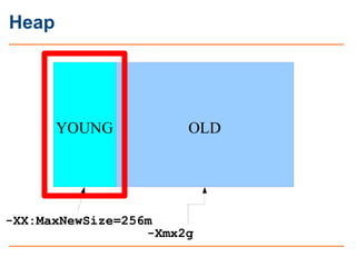 Heap




       YOUNG           OLD




-XX:MaxNewSize=256m
                  -Xmx2g
 