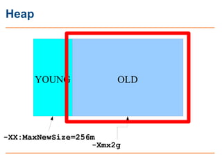 Heap




       YOUNG           OLD




-XX:MaxNewSize=256m
                  -Xmx2g
 