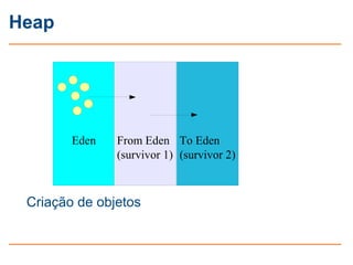 Heap




        Eden   From Eden To Eden
               (survivor 1) (survivor 2)



 Criação de objetos
 