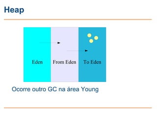 Heap




       Eden   From Eden   To Eden




 Ocorre outro GC na área Young
 