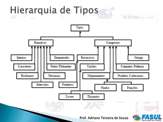Prof. Adriano Teixeira de Souza
 