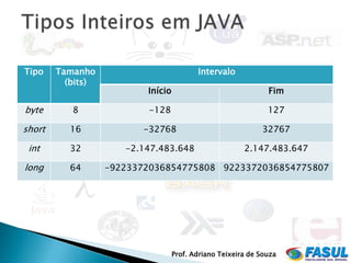 Tipo    Tamanho                           Intervalo
          (bits)
                          Início                               Fim

byte       8              -128                                 127

short     16             -32768                              32767

 int      32          -2.147.483.648                    2.147.483.647

long      64       -9223372036854775808 9223372036854775807




                                   Prof. Adriano Teixeira de Souza
 