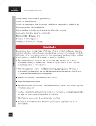 100
Língua
Portuguesa Currículo do Estado de São Paulo
2º-Bimestre
Conhecimentos linguísticos e de gênero textual
Construção da textualidade
Construção linguística da superfície textual: paralelismos, coordenação e subordinação
Estrutura sintática e construção da tese
Intertextualidade: interdiscursiva, intergenérica, referencial e temática
Lexicografia: dicionário, glossário, enciclopédia
Compreensão e discussão oral
Expressão de opiniões pessoais
Identificação de estruturas e funções
Habilidades
Espera-se que, tendo como principal referência a esfera de atividade profissões e o conceito
semiótico-cultural de modernidade, em situações de aprendizagem orientadas por atividades
de leitura e escrita e centradas em diferentes tipos textuais, priorizando, contudo, a tipologia
argumentativa, os estudantes desenvolvam as seguintes habilidades:
Reconhecer diferentes elementos que estruturam o texto narrativo (personagens,•	
marcadores de tempo e de localização, sequência lógica dos fatos) visando a resolver
questões de acesso ao Ensino Superior
Usar adequadamente a norma -padrão formal da língua portuguesa na elaboração de•	
respostas e textos dissertativos que atendam às solicitações de exames de acesso ao Ensino
Superior e/ou seleções e entrevistas de emprego
Contextualizar histórica e socialmente o texto literário•	
Projetar dissertações escolares•	
Relacionar contexto sociocultural a uma determinada obra literária produzida na segunda•	
metade do século XX
Analisar o paralelismo, particularmente como ele se manifesta na construção dos períodos•	
do texto nos processos de coordenação e subordinação
Identificar, no texto, marcas de uso de variação linguística•	
Comparar as características de diferentes gêneros sobre a apresentação de um•	
mesmo tema
 