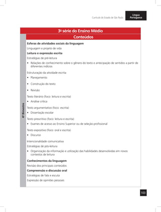 103
Currículo do Estado de São Paulo
Língua
Portuguesa
3a
- série do Ensino Médio
4º-Bimestre
Conteúdos
Esferas de atividades sociais da linguagem
Linguagem e projeto de vida
Leitura e expressão escrita
Estratégias de pré-leitura
Relações de conhecimento sobre o gênero do texto e antecipação de sentidos a partir de•	
diferentes indícios
Estruturação da atividade escrita
Planejamento•	
Construção do texto•	
Revisão•	
Texto literário (foco: leitura e escrita)
Análise crítica•	
Texto argumentativo (foco: escrita)
Dissertação escolar•	
Texto prescritivo (foco: leitura e escrita)
Exames de acesso ao Ensino Superior ou de seleção profissional•	
Texto expositivo (foco: oral e escrita)
Discurso•	
Intencionalidade comunicativa
Estratégias de pós-leitura
Organização da informação e utilização das habilidades desenvolvidas em novos•	
contextos de leitura
Conhecimentos da linguagem
Revisão dos principais conteúdos
Compreensão e discussão oral
Estratégias de fala e escuta
Expressão de opiniões pessoais
 
