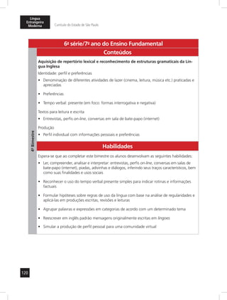 120
Língua
Estrangeira
Moderna Currículo do Estado de São Paulo
6a
- série/7o
- ano do Ensino Fundamental
4º-Bimestre
Conteúdos
Aquisição de repertório lexical e reconhecimento de estruturas gramaticais da Lín-
gua Inglesa
Identidade: perfil e preferências
Denominação de diferentes atividades de lazer (cinema, leitura, música etc.) praticadas e•	
apreciadas
Preferências•	
Tempo verbal: presente (em foco: formas interrogativa e negativa)•	
Textos para leitura e escrita
Entrevistas, perfis•	 on-line, conversas em sala de bate-papo (internet)
Produção
Perfil individual com informações pessoais e preferências•	
Habilidades
Espera-se que ao completar este bimestre os alunos desenvolvam as seguintes habilidades:
Ler, compreender, analisar e interpretar: entrevistas, perfis•	 on-line, conversas em salas de
bate-papo (internet), piadas, adivinhas e diálogos, inferindo seus traços característicos, bem
como suas finalidades e usos sociais
Reconhecer o uso do tempo verbal presente simples para indicar rotinas e informações•	
factuais
Formular hipóteses sobre regras de uso da língua com base na análise de regularidades e•	
aplicá-las em produções escritas, revisões e leituras
Agrupar palavras e expressões em categorias de acordo com um determinado tema•	
Reescrever em inglês padrão mensagens originalmente escritas em•	 lingoes
Simular a produção de perfil pessoal para uma comunidade virtual•	
 