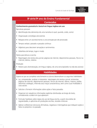 127
Currículo do Estado de São Paulo
Língua
Estrangeira
Moderna
8a
- série/9o
- ano do Ensino Fundamental
3º-Bimestre
Conteúdos
Conhecimento gramatical e lexical em língua inglesa em uso
Narrativas pessoais
Identificação dos elementos de uma narrativa (o quê, quando, onde, como)•	
Organização cronológica de eventos•	
Relação entre um acontecimento e uma emoção por ele provocada•	
Tempos verbais: passado e passado contínuo•	
Adjetivos para descrever sensações e sentimentos•	
Advérbios de tempo, lugar e modo•	
Textos para leitura e escrita
Reportagens de revista e/ou jornal, páginas da internet, depoimentos pessoais, fóruns na•	
internet, diários, roteiros
Produção
Roteiro para dramatização, em língua inglesa, de uma cena (episódio na vida dos alunos)•	
Habilidades
Espera-se que ao completar este bimestre os alunos desenvolvam as seguintes habilidades:
Ler, compreender, analisar e interpretar: reportagens de revista e jornal, entrevistas,•	
páginas da internet, depoimentos pessoais, fóruns da internet, diários, roteiros, piadas,
adivinhas e diálogos, inferindo seus traços característicos, bem como suas finalidades e
usos sociais
Solicitar e fornecer informações sobre ações e fatos passados•	
Organizar em sequência informações explícitas distribuídas ao longo do texto,•	
considerando a ordem em que aparecem
Formular hipóteses sobre regras de uso da língua escrita, a partir da análise de•	
regularidades, e aplicá-las em produções escritas, revisões e leituras
Aplicar e diferenciar estruturas afirmativas, negativas e interrogativas que indiquem ações e•	
fatos no presente e no passado
 
