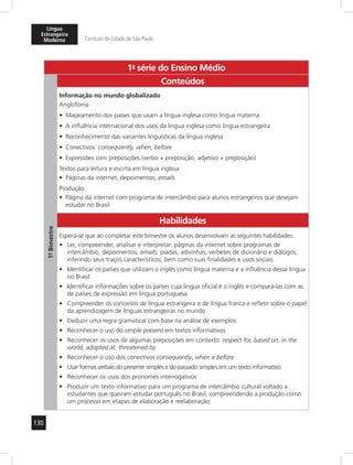 130
Língua
Estrangeira
Moderna Currículo do Estado de São Paulo
1a
- série do Ensino Médio
1º-Bimestre
Conteúdos
Informação no mundo globalizado
Anglofonia
Mapeamento dos países que usam a língua inglesa como língua materna•	
A influência internacional dos usos da língua inglesa como língua estrangeira•	
Reconhecimento das variantes linguísticas da língua inglesa•	
Conectivos:•	 consequently, when, before
Expressões com preposições (verbo + preposição, adjetivo + preposição)•	
Textos para leitura e escrita em língua inglesa
Páginas da internet, depoimentos,•	 emails
Produção
Página da internet com programa de intercâmbio para alunos estrangeiros que desejam•	
estudar no Brasil
Habilidades
Espera-se que ao completar este bimestre os alunos desenvolvam as seguintes habilidades:
Ler, com•	 preender, analisar e interpretar: páginas da internet sobre programas de
intercâmbio, depoimentos, emails, piadas, adivinhas, verbetes de dicionário e diálogos,
inferindo seus traços característicos, bem como suas finalidades e usos sociais
Identificar os países que utilizam o inglês como língua materna e a influência dessa língua•	
no Brasil
Identificar informações sobre os países cuja língua oficial é o inglês e compará-las com as•	
de países de expressão em língua portuguesa
Compreender os conceitos de língua estrangeira e de língua franca e refletir sobre o papel•	
da aprendizagem de línguas estrangeiras no mundo
Deduzir uma regra gramatical com base na análise de exemplos•	
Reconhecer o uso do•	 simple present em textos informativos
Reconhecer os usos de algumas preposições em contexto:•	 respect for, based on, in the
world, adopted at, threatened by
Reconhecer o uso dos conectivos•	 consequently, when e before
Usar formas verbais do presente simples e do passado simples em um texto informativo•	
Reconhecer os usos dos pronomes interrogativos•	
Produzir um texto informativo para um programa de intercâmbio cultural voltado a•	
estudantes que queiram estudar português no Brasil, compreendendo a produção como
um processo em etapas de elaboração e reelaboração
 