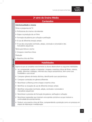 135
Currículo do Estado de São Paulo
Língua
Estrangeira
Moderna
2a
- série do Ensino Médio
1º-Bimestre
Conteúdos
Intertextualidade e cinema
Filmes e programas de TV
Profissionais do cinema e da televisão•	
Etapas na produção de um filme•	
Formação de palavras por sufixação e prefixação•	
O uso de diferentes tempos verbais•	
O uso das conjunções (contraste, adição, conclusão e concessão) e dos•	
marcadores sequenciais
Textos para leitura e escrita
Sinopses e resenhas críticas•	
Produção
Resenha crítica de filme•	
Habilidades
Espera-se que ao completar este bimestre os alunos desenvolvam as seguintes habilidades:
Ler, compreender, analisar e interpretar: sinopses e resenhas críticas de filmes, roteiros,•	
piadas, adivinhas e diálogos, inferindo seus traços característicos, bem como suas
finalidades e usos sociais
Comparar gêneros de textos distintos, identificando suas características•	
Comparar conteúdos em gêneros diferentes•	
Reconhecer a diferença entre sinopse e resenha crítica•	
Identificar as situações de uso de diferentes tempos verbais•	
Identificar conjunções (contraste, adição, conclusão e concessão) e•	
marcadores sequenciais
Reconhecer o processo de formação de palavras: prefixação e sufixação•	
Reconhecer expressões que mostram uma opinião contrária e as que mostram a•	
continuidade de acontecimentos
Produzir uma resenha crítica de filme, compreendendo a produção como um processo em•	
etapas de elaboração e reelaboração
 