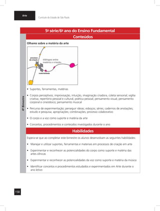 158
Arte
Currículo do Estado de São Paulo
5a
- série/6o
- ano do Ensino Fundamental
4º-Bimestre
Conteúdos
Olhares sobre a matéria da arte
Suportes, ferramentas, matérias•	
Corpos perceptivos; improvisação, intuição, imaginação criadora, coleta sensorial; vigília•	
criativa; repertório pessoal e cultural; poética pessoal; pensamento visual; pensamento
corporal e cinestésico; pensamento musical
Percurso de experimentação; perseguir ideias; esboços; séries; cadernos de anotações;•	
estudo e pesquisa; apropriações; combinações; processo colaborativo
O corpo e a voz como suporte e matéria da arte•	
Conceitos, procedimentos e conteúdos investigados durante o ano•	
Habilidades
Espera-se que ao completar este bimestre os alunos desenvolvam as seguintes habilidades:
Manejar e utilizar suportes, ferramentas e materiais em processos de criação em arte•	
Experimentar e reconhecer as potencialidades do corpo como suporte e matéria das•	
artes cênicas
Experimentar e reconhecer as potencialidades da voz como suporte e matéria da música•	
Identificar conceitos e procedimentos estudados e experimentados em Arte durante o•	
ano letivo
 