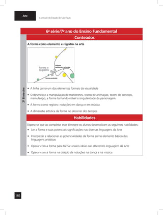 160
Arte
Currículo do Estado de São Paulo
6a
- série/7o
- ano do Ensino Fundamental
2º-Bimestre
Conteúdos
A forma como elemento e registro na arte
A linha como um dos elementos formais da visualidade•	
O desenho e a manipulação de marionetes, teatro de animação, teatro de bonecos,•	
mamulengo; a forma tornando visível a singularidade da personagem
A forma como registro: notações em dança e em música•	
A dimensão artística da forma no decorrer dos tempos•	
Habilidades
Espera-se que ao completar este bimestre os alunos desenvolvam as seguintes habilidades:
Ler a forma e suas potenciais significações nas diversas linguagens da Arte•	
Interpretar e relacionar as potencialidades da forma como elemento básico das•	
linguagens artísticas
Operar com a forma para tornar visíveis ideias nas diferentes linguagens da Arte•	
Operar com a forma na criação de notações na dança e na música•	
 