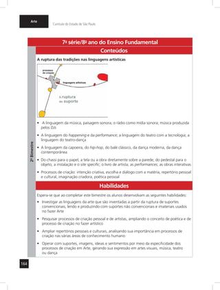 164
Arte
Currículo do Estado de São Paulo
7a
- série/8o
- ano do Ensino Fundamental
2º-Bimestre
Conteúdos
A ruptura das tradições nas linguagens artísticas
A linguagem da música, paisagem sonora; o rádio como mídia sonora; música produzida•	
pelos DJs
A linguagem do•	 happening e da performance; a linguagem do teatro com a tecnologia; a
linguagem do teatro-dança
A linguagem da capoeira, do•	 hip-hop, do balé clássico, da dança moderna, da dança
contemporânea
Do chassi para o papel, a tela ou a obra diretamente sobre a parede; do pedestal para o•	
objeto, a instalação e o site specific; o livro de artista; as performances; as obras interativas
Processos de criação: intenção criativa, escolha e diálogo com a matéria, repertório pessoal•	
e cultural, imaginação criadora, poética pessoal
Habilidades
Espera-se que ao completar este bimestre os alunos desenvolvam as seguintes habilidades:
Investigar as linguagens da arte que são inventadas a partir da ruptura de suportes•	
convencionais, lendo e produzindo com suportes não convencionais e imateriais usados
no fazer Arte
Pesquisar processos de criação pessoal e de artistas, ampliando o conceito de poética e de•	
processo de criação no fazer artístico
Ampliar repertórios pessoais e culturais, analisando sua importância em processos de•	
criação nas várias áreas de conhecimento humano
Operar com suportes, imagens, ideias e sentimentos por meio da especificidade dos•	
processos de criação em Arte, gerando sua expressão em artes visuais, música, teatro
ou dança
 