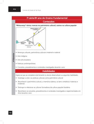 166
Arte
Currículo do Estado de São Paulo
7a
- série/8o
- ano do Ensino Fundamental
4º-Bimestre
Conteúdos
“Misturança” étnica: marcas no patrimônio cultural, rastros na cultura popular
Heranças culturais; patrimônios culturais imaterial e material•	
Arte indígena•	
Arte afro-brasileira•	
Poéticas contemporâneas•	
Conceitos, procedimentos e conteúdos investigados durante o ano•	
Habilidades
Espera-se que ao completar este bimestre os alunos desenvolvam as seguintes habilidades:
Investigar a arte e as práticas culturais como patrimônio cultural•	
Reconhecer o patrimônio cultural, a memória coletiva, os bens simbólicos materiais e•	
imateriais
Distinguir e relacionar as culturas formadoras da cultura popular brasileira•	
Reconhecer os conceitos, procedimentos e conteúdos investigados e experimentados em•	
Arte durante o ano
 