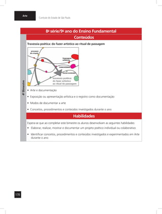 170
Arte
Currículo do Estado de São Paulo
8a
- série/9o
- ano do Ensino Fundamental
4º-Bimestre
Conteúdos
Travessia poética: do fazer artístico ao ritual de passagem
Arte e documentação•	
Exposição ou apresentação artística e o registro como documentação•	
Modos de documentar a arte•	
Conceitos, procedimentos e conteúdos investigados durante o ano•	
Habilidades
Espera-se que ao completar este bimestre os alunos desenvolvam as seguintes habilidades:
Elaborar, realizar, mostrar e documentar um projeto poético individual ou colaborativo•	
Identificar conceitos, procedimentos e conteúdos investigados e experimentados em Arte•	
durante o ano
 