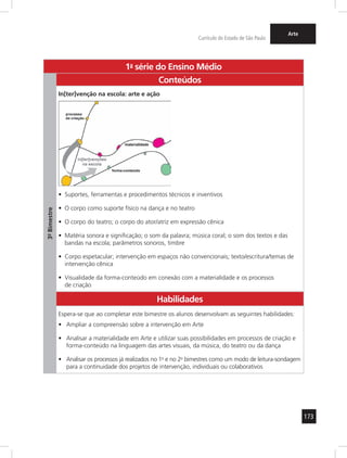 173
Currículo do Estado de São Paulo
Arte
1a
- série do Ensino Médio
3º-Bimestre
Conteúdos
In[ter]venção na escola: arte e ação
Suportes, ferramentas e procedimentos técnicos e inventivos•	
O corpo como suporte físico na dança e no teatro•	
O corpo do teatro; o corpo do ator/atriz em expressão cênica•	
Matéria sonora e significação; o som da palavra; música coral; o som dos textos e das•	
bandas na escola; parâmetros sonoros, timbre
Corpo espetacular; intervenção em espaços não convencionais; texto/escritura/temas de•	
intervenção cênica
Visualidade da forma-conteúdo em conexão com a materialidade e os processos•	
de criação
Habilidades
Espera-se que ao completar este bimestre os alunos desenvolvam as seguintes habilidades:
Ampliar a compreensão sobre a intervenção em Arte•	
Analisar a materialidade em Arte e utilizar suas possibilidades em processos de criação e•	
forma-conteúdo na linguagem das artes visuais, da música, do teatro ou da dança
Analisar os processos já realizados no 1•	 o
e no 2o
bimestres como um modo de leitura-sondagem
para a continuidade dos projetos de intervenção, individuais ou colaborativos
 