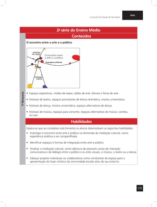 175
Currículo do Estado de São Paulo
Arte
2a
- série do Ensino Médio
1º-Bimestre
Conteúdos
O encontro entre a arte e o público
Espaços expositivos, modos de expor, salões de arte, bienais e feiras de arte•	
Festivais de teatro, espaços promotores de leitura dramática, mostra universitária•	
Festivais de dança, mostra universitária, espaços alternativos de dança•	
Festivais de música, espaços para concerto, espaços alternativos de música: coretos,•	
as ruas
Habilidades
Espera-se que ao completar este bimestre os alunos desenvolvam as seguintes habilidades:
Investigar o encontro entre arte e público na dimensão da mediação cultural, como•	
experiência estética a ser compartilhada
Identificar espaços e formas de integração entre arte e público•	
Analisar a mediação cultural, como abertura de possíveis canais de interação•	
comunicativa e de diálogo entre o público e as artes visuais, a música, o teatro ou a dança
Esboçar projetos individuais ou colaborativos como condutores de espaço para a•	
apresentação do fazer artístico da comunidade escolar e/ou do seu entorno
 