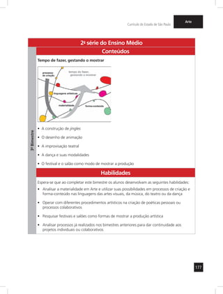 177
Currículo do Estado de São Paulo
Arte
2a
- série do Ensino Médio
3º-Bimestre
Conteúdos
Tempo de fazer, gestando o mostrar
A construção de•	 jingles
O desenho de animação•	
A improvisação teatral•	
A dança e suas modalidades•	
O festival e o salão como modo de mostrar a produção•	
Habilidades
Espera-se que ao completar este bimestre os alunos desenvolvam as seguintes habilidades:
Analisar a materialidade em Arte e utilizar suas possibilidades em processos de criação e•	
forma-conteúdo nas linguagens das artes visuais, da música, do teatro ou da dança
Operar com diferentes procedimentos artísticos na criação de poéticas pessoais ou•	
processos colaborativos
Pesquisar festivais e salões como formas de mostrar a produção artística•	
Analisar processos já realizados nos bimestres anteriores para dar continuidade aos•	
projetos individuais ou colaborativos
 