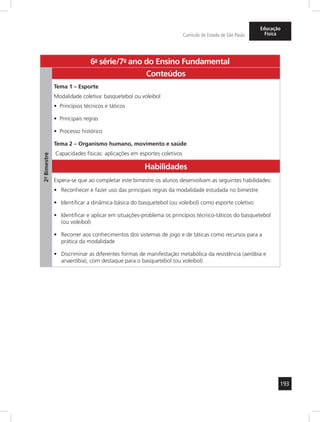 193
Currículo do Estado de São Paulo
Educação
Física
6a
- série/7o
- ano do Ensino Fundamental
2º-Bimestre
Conteúdos
Tema 1 – Esporte
Modalidade coletiva: basquetebol ou voleibol
Princípios técnicos e táticos•	
Principais regras•	
Processo histórico•	
Tema 2 – Organismo humano, movimento e saúde
Capacidades físicas: aplicações em esportes coletivos
Habilidades
Espera-se que ao completar este bimestre os alunos desenvolvam as seguintes habilidades:
Reconhecer e fazer uso das principais regras da modalidade estudada no bimestre•	
Identificar a dinâmica básica do basquetebol (ou voleibol) como esporte coletivo•	
Identificar e aplicar em situações-problema os princípios técnico-táticos do basquetebol•	
(ou voleibol)
Recorrer aos conhecimentos dos sistemas de jogo e de táticas como recursos para a•	
prática da modalidade
Discriminar as diferentes formas de manifestação metabólica da resistência (aeróbia e•	
anaeróbia), com destaque para o basquetebol (ou voleibol)
 