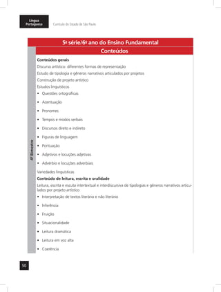 50
Língua
Portuguesa Currículo do Estado de São Paulo
5a
- série/6o
- ano do Ensino Fundamental
4º-Bimestre
Conteúdos
Conteúdos gerais
Discurso artístico: diferentes formas de representação
Estudo de tipologia e gêneros narrativos articulados por projetos
Construção de projeto artístico
Estudos linguísticos
Questões ortográficas•	
Acentuação•	
Pronomes•	
Tempos e modos verbais•	
Discursos direto e indireto•	
Figuras de linguagem•	
Pontuação•	
Adjetivos e locuções adjetivas•	
Advérbio e locuções adverbiais•	
Variedades linguísticas
Conteúdo de leitura, escrita e oralidade
Leitura, escrita e escuta intertextual e interdiscursiva de tipologias e gêneros narrativos articu-
lados por projeto artístico
Interpretação de textos literário e não literário•	
Inferência•	
Fruição•	
Situacionalidade•	
Leitura dramática•	
Leitura em voz alta•	
Coerência•	
 