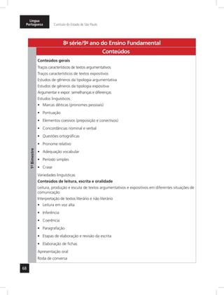 68
Língua
Portuguesa Currículo do Estado de São Paulo
8a
- série/9o
- ano do Ensino Fundamental
Conteúdos
1º-Bimestre
Conteúdos gerais
Traços característicos de textos argumentativos
Traços característicos de textos expositivos
Estudos de gêneros da tipologia argumentativa
Estudos de gêneros da tipologia expositiva
Argumentar e expor: semelhanças e diferenças
Estudos linguísticos
Marcas dêiticas (pronomes pessoais)•	
Pontuação•	
Elementos coesivos (preposição e conectivos)•	
Concordâncias nominal e verbal•	
Questões ortográficas•	
Pronome relativo•	
Adequação vocabular•	
Período simples•	
Crase•	
Variedades linguísticas
Conteúdos de leitura, escrita e oralidade
Leitura, produção e escuta de textos argumentativos e expositivos em diferentes situações de
comunicação
Interpretação de textos literário e não literário
Leitura em voz alta•	
Inferência•	
Coerência•	
Paragrafação•	
Etapas de elaboração e revisão da escrita•	
Elaboração de fichas•	
Apresentação oral
Roda de conversa
 