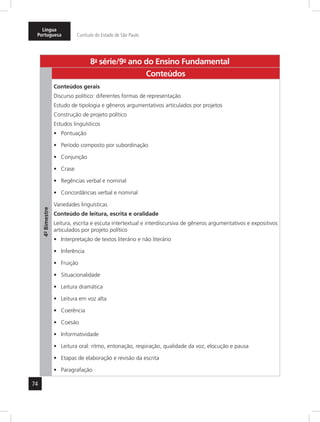 74
Língua
Portuguesa Currículo do Estado de São Paulo
8a
- série/9o
- ano do Ensino Fundamental
4º-Bimestre
Conteúdos
Conteúdos gerais
Discurso político: diferentes formas de representação
Estudo de tipologia e gêneros argumentativos articulados por projetos
Construção de projeto político
Estudos linguísticos
Pontuação•	
Período composto por subordinação•	
Conjunção•	
Crase•	
Regências verbal e nominal•	
Concordâncias verbal e nominal•	
Variedades linguísticas
Conteúdo de leitura, escrita e oralidade
Leitura, escrita e escuta intertextual e interdiscursiva de gêneros argumentativos e expositivos
articulados por projeto político
Interpretação de textos literário e não literário•	
Inferência•	
Fruição•	
Situacionalidade•	
Leitura dramática•	
Leitura em voz alta•	
Coerência•	
Coesão•	
Informatividade•	
Leitura oral: ritmo, entonação, respiração, qualidade da voz, elocução e pausa•	
Etapas de elaboração e revisão da escrita•	
Paragrafação•	
 