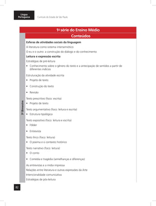 82
Língua
Portuguesa Currículo do Estado de São Paulo
1a
- série do Ensino Médio
3º-Bimestre
Conteúdos
Esferas de atividades sociais da linguagem
A literatura como sistema intersemiótico
O eu e o outro: a construção do diálogo e do conhecimento
Leitura e expressão escrita
Estratégias de pré-leitura
Conhecimento sobre o gênero do texto e a antecipação de sentidos a partir de•	
diferentes indícios
Estruturação da atividade escrita
Projeto de texto•	
Construção do texto•	
Revisão•	
Texto prescritivo (foco: escrita)
Projeto de texto•	
Texto argumentativo (foco: leitura e escrita)
Estrutura tipológica•	
Texto expositivo (foco: leitura e escrita)
Fôlder•	
Entrevista•	
Texto lírico (foco: leitura)
O poema e o contexto histórico•	
Texto narrativo (foco: leitura)
O conto•	
Comédia e tragédia (semelhanças e diferenças)•	
As entrevistas e a mídia impressa
Relações entre literatura e outras expressões da Arte
Intencionalidade comunicativa
Estratégias de pós-leitura
 