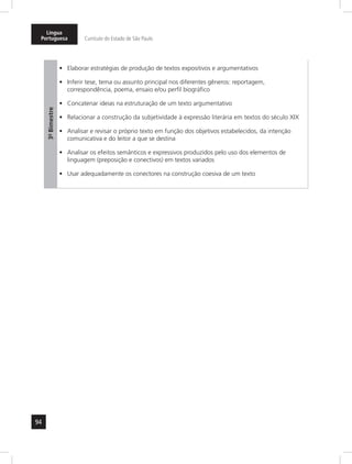94
Língua
Portuguesa Currículo do Estado de São Paulo
3º-Bimestre
Elaborar estratégias de produção de textos expositivos e argumentativos•	
Inferir tese, tema ou assunto principal nos diferentes gêneros: reportagem,•	
correspondência, poema, ensaio e/ou perfil biográfico
Concatenar ideias na estruturação de um texto argumentativo•	
Relacionar a construção da subjetividade à expressão literária em textos do século XIX•	
Analisar e revisar o próprio texto em função dos objetivos estabelecidos, da intenção•	
comunicativa e do leitor a que se destina
Analisar os efeitos semânticos e expressivos produzidos pelo uso dos elementos de•	
linguagem (preposição e conectivos) em textos variados
Usar adequadamente os conectores na construção coesiva de um texto•	
 