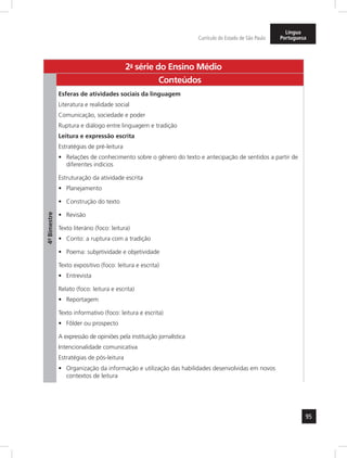95
Currículo do Estado de São Paulo
Língua
Portuguesa
2a
- série do Ensino Médio
4º-Bimestre
Conteúdos
Esferas de atividades sociais da linguagem
Literatura e realidade social
Comunicação, sociedade e poder
Ruptura e diálogo entre linguagem e tradição
Leitura e expressão escrita
Estratégias de pré-leitura
Relações de conhecimento sobre o gênero do texto e antecipação de sentidos a partir de•	
diferentes indícios
Estruturação da atividade escrita
Planejamento•	
Construção do texto•	
Revisão•	
Texto literário (foco: leitura)
Conto: a ruptura com a tradição•	
Poema: subjetividade e objetividade•	
Texto expositivo (foco: leitura e escrita)
Entrevista•	
Relato (foco: leitura e escrita)
Reportagem•	
Texto informativo (foco: leitura e escrita)
Fôlder ou prospecto•	
A expressão de opiniões pela instituição jornalística
Intencionalidade comunicativa
Estratégias de pós-leitura
Organização da informação e utilização das habilidades desenvolvidas em novos•	
contextos de leitura
 