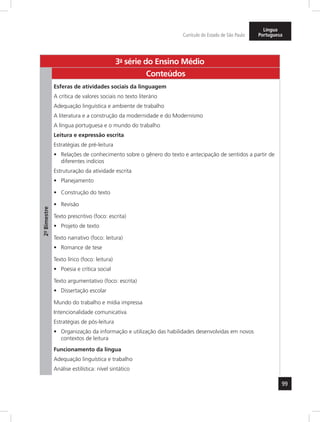 99
Currículo do Estado de São Paulo
Língua
Portuguesa
3a
- série do Ensino Médio
2º-Bimestre
Conteúdos
Esferas de atividades sociais da linguagem
A crítica de valores sociais no texto literário
Adequação linguística e ambiente de trabalho
A literatura e a construção da modernidade e do Modernismo
A língua portuguesa e o mundo do trabalho
Leitura e expressão escrita
Estratégias de pré-leitura
Relações de conhecimento sobre o gênero do texto e antecipação de sentidos a partir de•	
diferentes indícios
Estruturação da atividade escrita
Planejamento•	
Construção do texto•	
Revisão•	
Texto prescritivo (foco: escrita)
Projeto de texto•	
Texto narrativo (foco: leitura)
Romance de tese•	
Texto lírico (foco: leitura)
Poesia e crítica social•	
Texto argumentativo (foco: escrita)
Dissertação escolar•	
Mundo do trabalho e mídia impressa
Intencionalidade comunicativa
Estratégias de pós-leitura
Organização da informação e utilização das habilidades desenvolvidas em novos•	
contextos de leitura
Funcionamento da língua
Adequação linguística e trabalho
Análise estilística: nível sintático
 