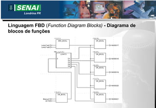 Londrina PR



Linguagem FBD (Function Diagram Blocks) - Diagrama de
blocos de funções
 