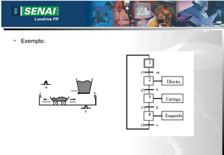 Londrina PR




   Exemplo:
 