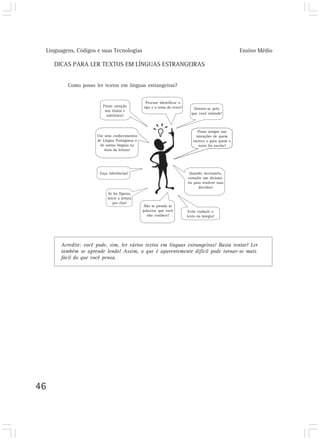 Linguagens, Códigos e suas Tecnologias                                                             Ensino Médio

     DICAS PARA LER TEXTOS EM LÍNGUAS ESTRANGEIRAS


          Como posso ler textos em línguas estrangeiras?


                                                Procure identificar o
                         Preste atenção        tipo e o tema do texto!      Oriente-se pelo
                          nos títulos e
                                                                           que você entende!
                           subtítulos!



                                                                               Pense sempre nas
                      Use seus conhecimentos                                  intenções de quem
                      de Língua Portuguesa e                                escreve e para quem o
                        de outras línguas na                                   texto foi escrito!
                          hora da leitura!




                        Faça inferências!                                 Quando necessário,
                                                                         consulte um dicioná-
                                                                         rio para resolver suas
                                                                                dúvidas!
                            Se há figuras,
                            inicie a leitura
                               por elas!
                                                Não se prenda às
                                               palavras que você          Evite traduzir o
                                                 não conhece!            texto na íntegra!




       Acredite: você pode, sim, ler vários textos em línguas estrangeiras! Basta tentar! Ler
       também se aprende lendo! Assim, o que é aparentemente difícil pode tornar-se mais
       fácil do que você pensa.




46
 