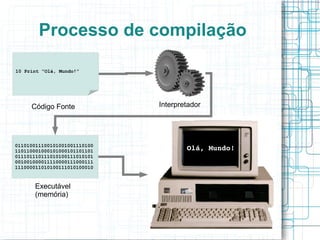 Processo de compilação

10 Print “Olá, Mundo!”




     Código Fonte             Interpretador




011010011100101001001110100
110110001000101000101101101           Olá, Mundo!
011101110111010100111010101
001001000011110000111000111
111000011010100111010100010



      Executável
      (memória)
 