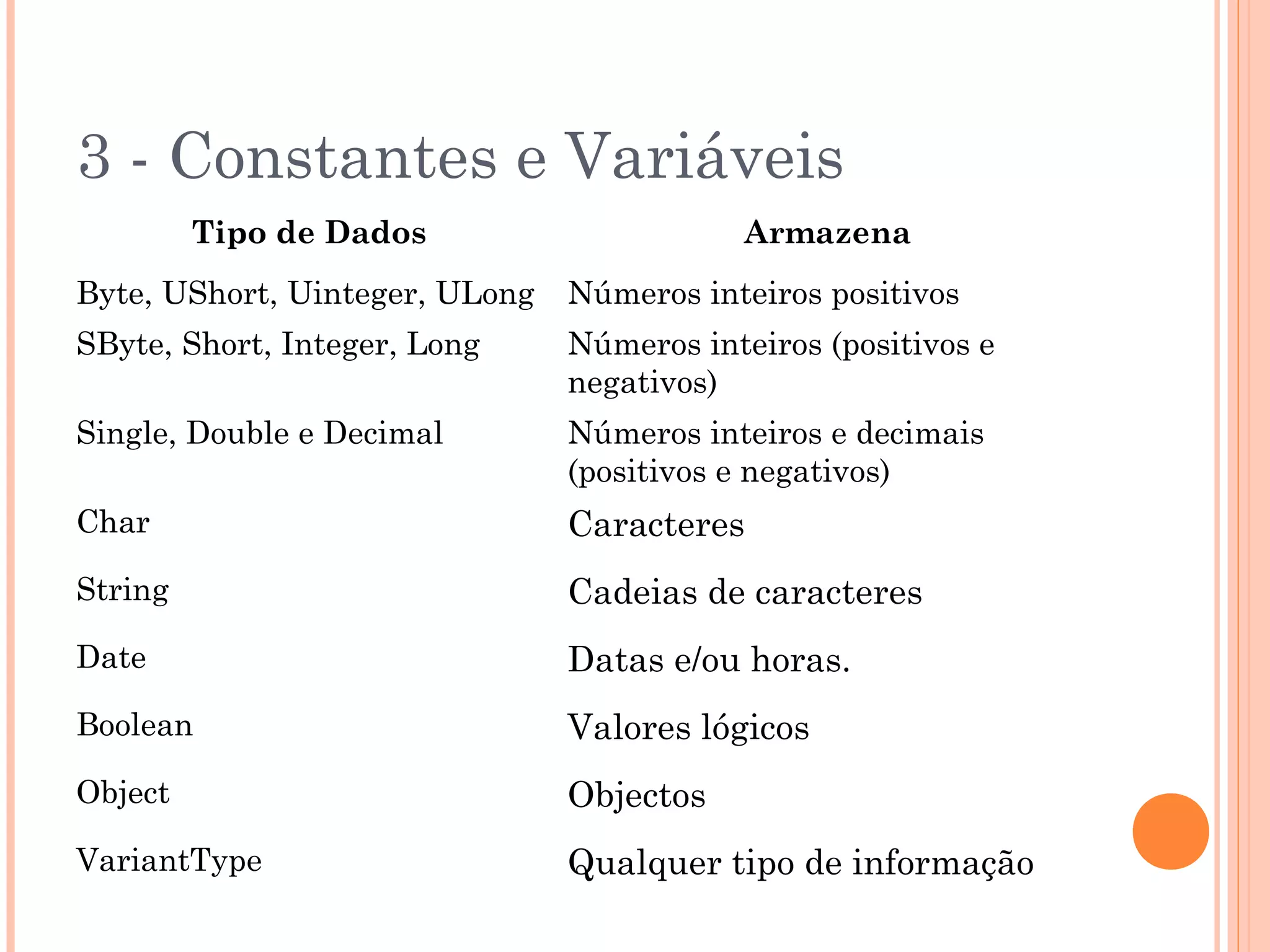 3 - Constantes e Variáveis
         Tipo de Dados                     Armazena
Byte, UShort, Uinteger, ULong   Números inteiros positivos
SByte, Short, Integer, Long     Números inteiros (positivos e
                                negativos)
Single, Double e Decimal        Números inteiros e decimais
                                (positivos e negativos)
Char                            Caracteres
String                          Cadeias de caracteres
Date                            Datas e/ou horas.
Boolean                         Valores lógicos
Object                          Objectos
VariantType                     Qualquer tipo de informação
 