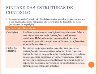 SINTAXE DAS ESTRUTURAS DE
CONTROLO
   As estruturas de Controlo são divididas em dois grandes grupos, consoante
    a sua finalidade. Essas categorias são (estruturas de decisão) e os ciclos
    (estruturas de repetição).
Estruturas Descrição
Condições        Avaliam quando uma condição é verdadeira ou falsa e
                 executam uma ou mais instruções, mediante o
                 resultado. Habitualmente, uma condição é uma
                 expressão que utiliza operadores de comparação entre
                 valores de variáveis.
Ciclos (ou       Permitem ao programador executar um grupo de
LOOPS)           instruções de modo repetido. Alguns ciclos repetem
                 linhas de código enquanto uma condição for verdadeira
                 ou até que uma condição se torne verdadeira; outros
                 permitem o controlo e especificação de um número de
                 repetições desejado, servindo-se de contadores de ciclo,
                 matrizes e colecções de objectos.
 