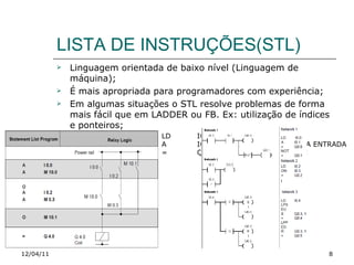 LISTA DE INSTRUÇÕES(STL) Linguagem orientada de baixo nível (Linguagem de máquina); É mais apropriada para programadores com experiência; Em algumas situações o STL resolve problemas de forma mais fácil que em LADDER ou FB. Ex: utilização de índices e ponteiros;  12/04/11 LD  I0.0  //LER UMA ENTRADA A I0.1  // FUNÇÃO E COM OUTRA ENTRADA = Q1.0  // ESCREVE O VALOR DE  //I0.0 AND I0.1 EM Q1.0 