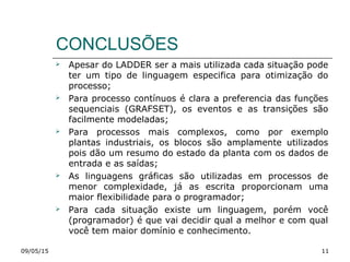 CONCLUSÕES
 Apesar do LADDER ser a mais utilizada cada situação pode
ter um tipo de linguagem especifica para otimização do
processo;
 Para processo contínuos é clara a preferencia das funções
sequenciais (GRAFSET), os eventos e as transições são
facilmente modeladas;
 Para processos mais complexos, como por exemplo
plantas industriais, os blocos são amplamente utilizados
pois dão um resumo do estado da planta com os dados de
entrada e as saídas;
 As linguagens gráficas são utilizadas em processos de
menor complexidade, já as escrita proporcionam uma
maior flexibilidade para o programador;
 Para cada situação existe um linguagem, porém você
(programador) é que vai decidir qual a melhor e com qual
você tem maior domínio e conhecimento.
09/05/15 11
 