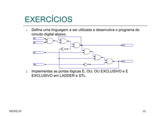 09/05/15 12
EXERCÍCIOS
1. Defina uma linguagem a ser utilizada e desenvolva o programa do
circuito digital abaixo.
2. Implementas as portas lógicas E, OU, OU EXCLUSIVO e E
EXCLUSIVO em LADDER e STL.
 