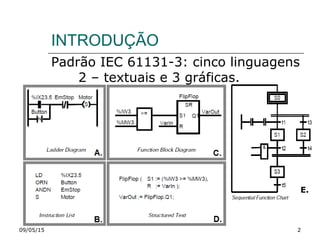 INTRODUÇÃO
Padrão IEC 61131-3: cinco linguagens
2 – textuais e 3 gráficas.
09/05/15 2
E.
 