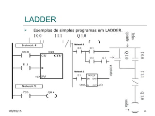09/05/15 4
LADDER
 Exemplos de simples programas em LADDER.
 