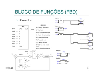 BLOCO DE FUNÇÕES (FBD)
09/05/15 6
 Exemplos:
 