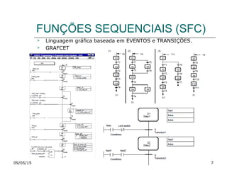 09/05/15 7
FUNÇÕES SEQUENCIAIS (SFC)
 Linguagem gráfica baseada em EVENTOS e TRANSIÇÕES.
 GRAFCET
 