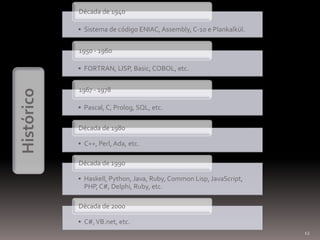 Década de 1940
• Sistema de código ENIAC, Assembly, C-10 e Plankalkül.
1950 - 1960

Histórico

• FORTRAN, LISP, Basic, COBOL, etc.
1967 - 1978
• Pascal, C, Prolog, SQL, etc.
Década de 1980
• C++, Perl, Ada, etc.
Década de 1990
• Haskell, Python, Java, Ruby, Common Lisp, JavaScript,
PHP, C#, Delphi, Ruby, etc.
Década de 2000
• C#, VB.net, etc.
12

 