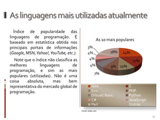 As linguagens mais utilizadas atualmente
Índice de popularidade das
linguagens de programação. É
baseado em estatística obtida nos
principais portais de informações
(Google, MSN, Yahoo!, YouTube, etc.).
Note que o índice não classifica as
melhores
linguagens
de
programação, e sim as mais
populares (utilizadas). Não é uma
coisa
absoluta,
mas
bem
representativa do mercado global de
programação.

As 10 mais populares
3%
4%
4%
4%

18%

24%

17%
9%

10%

7%
Java
C++
(Visual) Basic
C#
Perl

C
PHP
Python
JavaScript
Outras

Fonte: tiobe.com

13

 