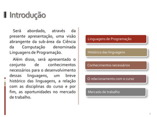 Introdução
Será abordado, através da
presente apresentação, uma visão
abrangente da sub-área da Ciência
da
Computação
denominada
Linguagens de Programação.
Além disso, será apresentado o
conjunto
de
conhecimentos
necessários para o desenvolvimento
dessas linguagens, um breve
histórico das linguagens, a relação
com as disciplinas do curso e por
fim, as oportunidades no mercado
de trabalho.

Linguagens de Programação

Histórico das linguagens

Conhecimentos necessários

O relacionamento com o curso

Mercado de trabalho

2

 
