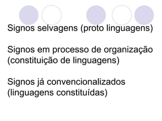 Signos selvagens (proto linguagens)

Signos em processo de organização
(constituição de linguagens)

Signos já convencionalizados
(linguagens constituídas)
 