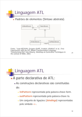 Linguagens de Transformação de Modelos