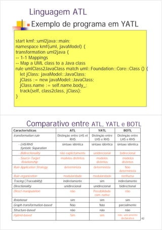 Linguagens de Transformação de Modelos