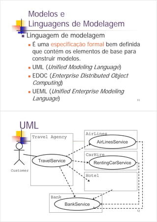 Linguagens de Transformação de Modelos